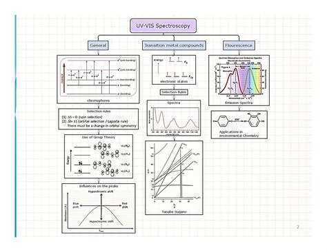 Spectroscopic Methods In Inorganic Chemistry Part Uv Vis Ppt