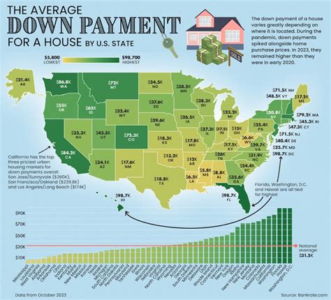 Average Down Payment For A House By State Toledo Real Estate