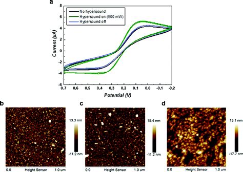 Hypersonic Poration Of Supported Lipid Bilayers Materials Chemistry Frontiers Rsc Publishing