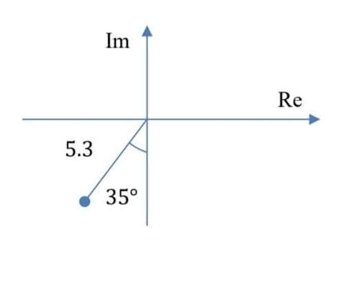 The Complex Number Z1 Is Shown In The Argand Diagrama The Complex