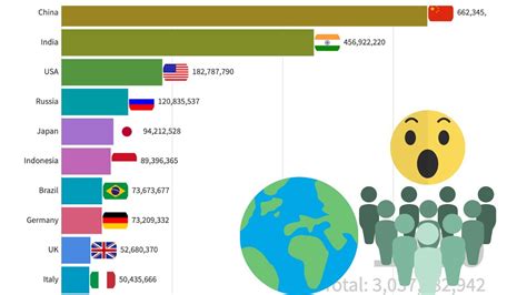 Top Países con más gente Predictivo año 2050 Países con mayor