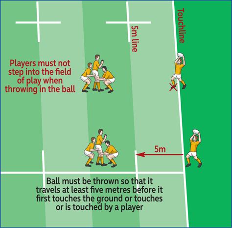 Rugby Lineout Positions