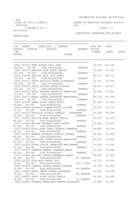 Resultados Examen De Admision Unt Ordinario A 2019 Ii PDF