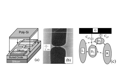 A Schematic Of The Device Structure B Sem Micrograph Of A Device Download Scientific