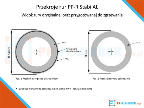 Rura Pp Stabi Stabilizowana Wk Adk Aluminiow Fi Sdr Bia A