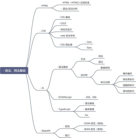 前端知识体系 前端知识体系 专题类 极客文档