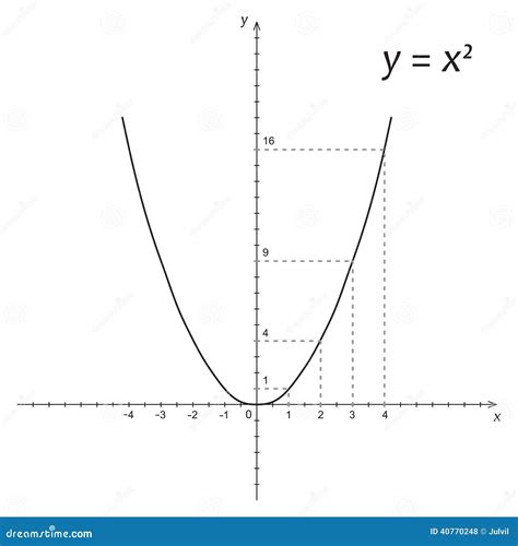 Parabola Outline Icon. Symbol, Logo Illustration For Mobile Concept And ...