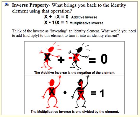 Properties Of Real Numbers Teach Math Interactive