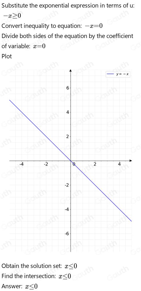 Solved If X X Then X Must Be A Positive B Nonnegative C