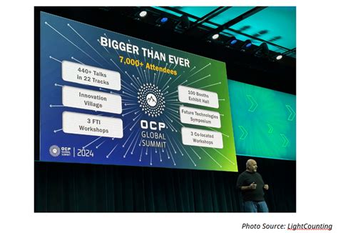 Lightcounting November Peak Ai Evident At Ocp