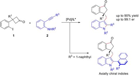 Pd Catalyzed Enantioselective Tandem Ring Openingcacchi Reaction