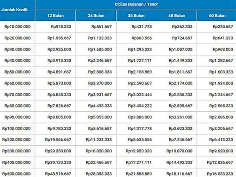 Syarat Pengajuan Pinjaman Bank Bri Jaminan Sertifikat Tanah Homecare24