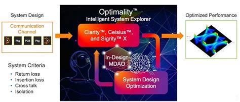 Using AI In EDA For Multidisciplinary Design Analysis And SemiWiki