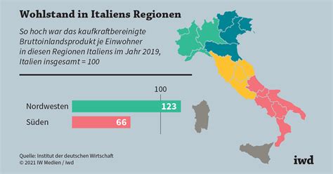 Wohlstand In Italien Reicher Norden Armer S Den Iwd De