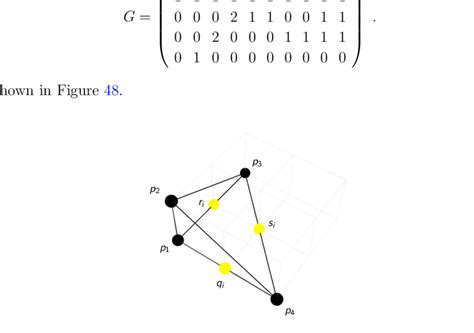 Toric Diagram For C 4 Z 2 × Z 2 1 1 0 0 1 0 1 0 This Download Scientific Diagram