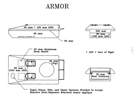 Junsupreme On Twitter Premilinary Design Of Viking Armored Gun System