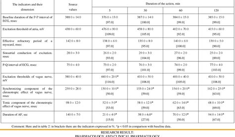 Table 1 From Anticholinergic Activity And Pharmacokinetic Parameters Of