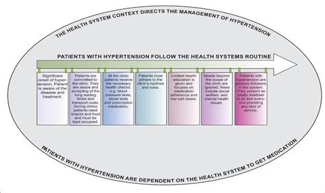 Empowering Patients Mental Health