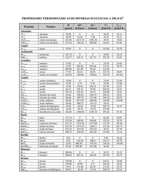 Tablas De Propiedades Termodinamicas Propiedades Termodin Micas De