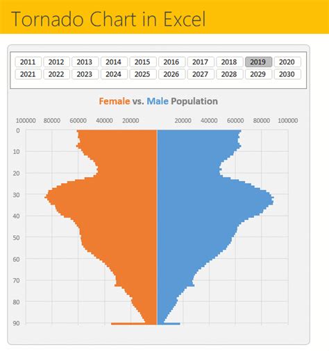 Tornado Chart Excel Template Ruthe Clarissa