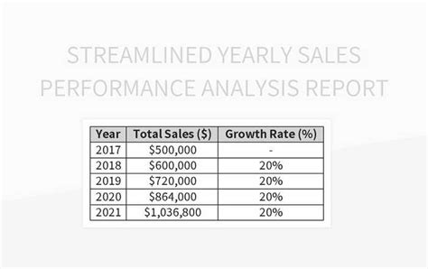 Enhanced Annual Sales Performance Analysis Report Excel Template Free