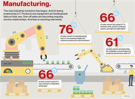 The Internet Of Things In Manufacturing Benefits Use Cases And Trends