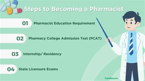 Navigating Your Journey To Becoming A Pharmacist Cakeresume