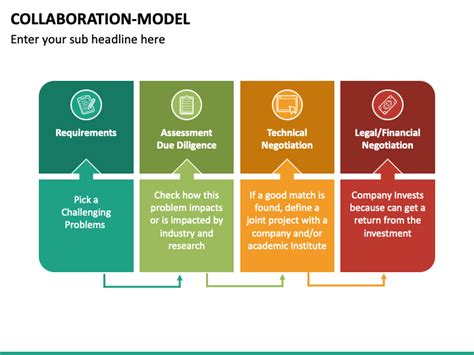 Collaboration Model PowerPoint and Google Slides Template - PPT Slides