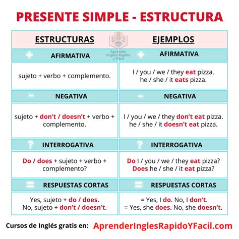 Presente Simple En Inglés Reglas Usos Y Estructura