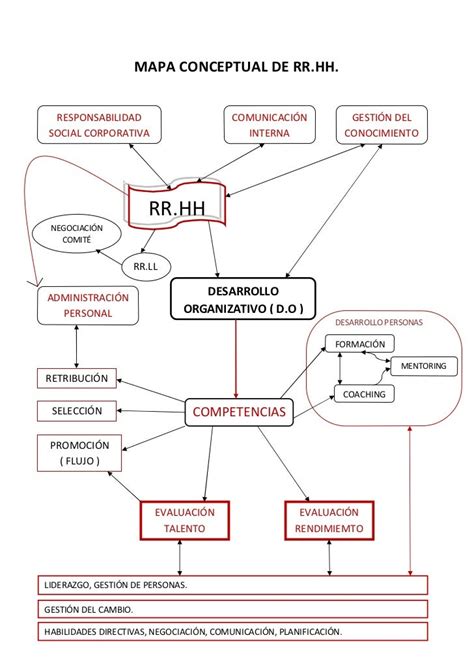 Mapa Conceptual Planeacion Estrategica De Rrhh Images Images Porn Sex Picture