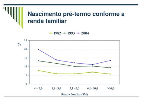 PPT Aumento da prematuridade Prematuridade evitável PowerPoint