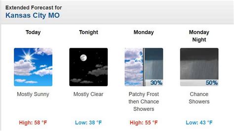 Kansas City weather: rain, storms to follow sunny Sunday | Kansas City Star