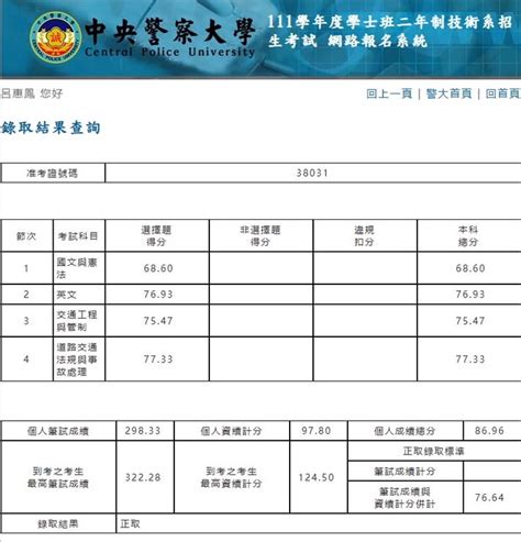 【111警大二技】交通學系榜首 呂惠鳳學員上榜心得 高見公職‧警察考試權威補習班