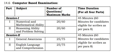 Ssc Staff Selection Commission Jobs Syllabus In Telugu Ssc Staff