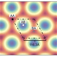 Phys Rev B Moir E Fractional Chern Insulators