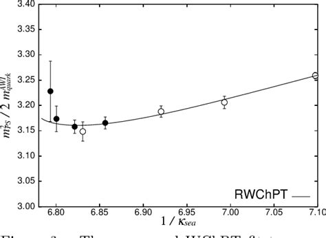 Table 1 From Chiral Extrapolations With Small Sea Quark Mass Data In