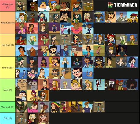 Total Drama Character Tier List Rtierlist