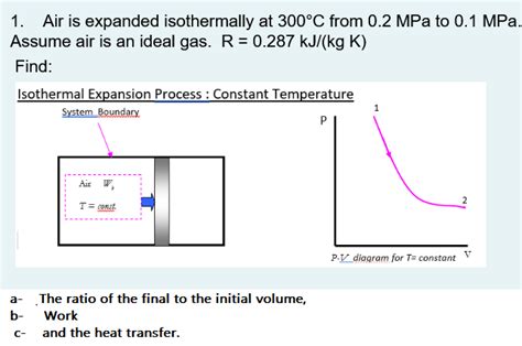 Solved 1 Air Is Expanded Isothermally At 300C From 0 2 MPa Chegg