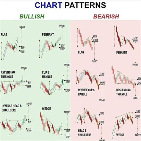 Pin By Kay On Aggressive Trading In Trading Charts Technical