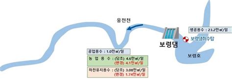 금강 보령댐 ‘가뭄 주의 단계 진입