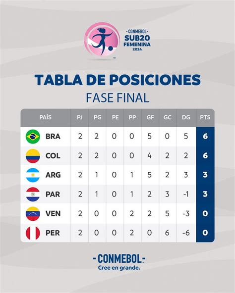 Venezuela vapuleó 6 1 a Perú y lo dejó al borde de la eliminación del