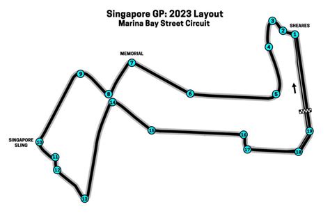 Singapore GP Layout & Route – Marina Bay Street Circuit Map