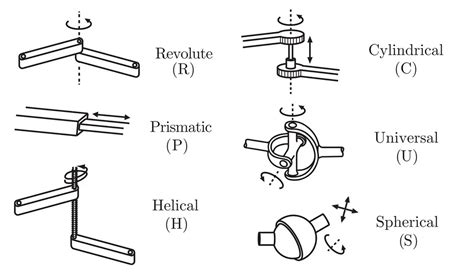 What Are The Components Of Robotic Arms And Industrial Robots