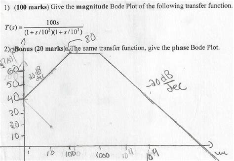 Draw The Bode Diagram For The Following Transfer Function So