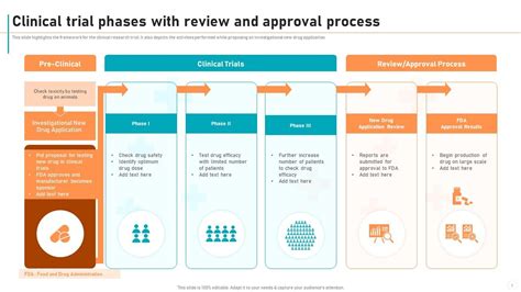 New Drug Development Process Powerpoint Presentation Slides Ppt Template