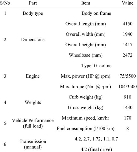 Small Passenger Car Technical Specifications Download Table