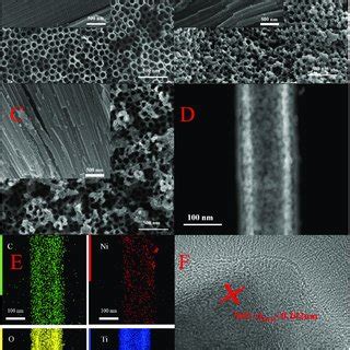 A C FE SEM Images Of The Top Surface And Cross Section Inset