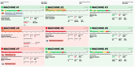 Machine Monitoring Software And Hardware Fast And Easy Install