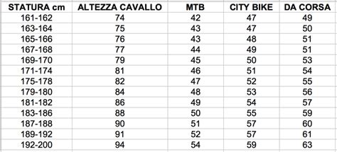 házastárs Állampolgár Sah bici da corsa taglia 60 amazon biztosítás