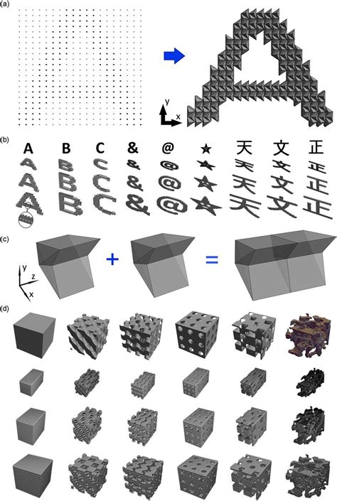 Complex D And D Metastructures Comprising Fo Units A An Example Of